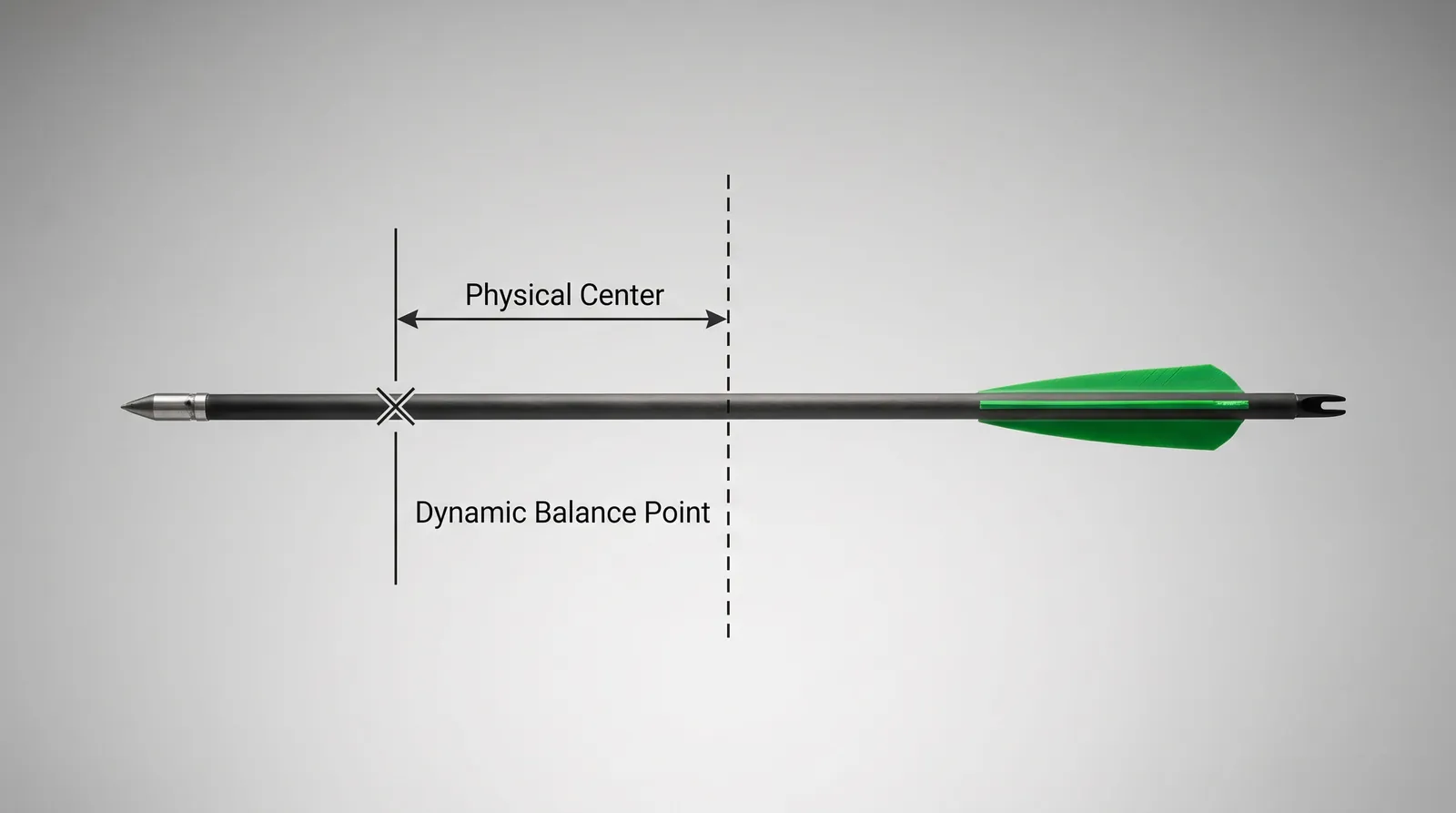 What Is FOC in Crossbow Bolts?