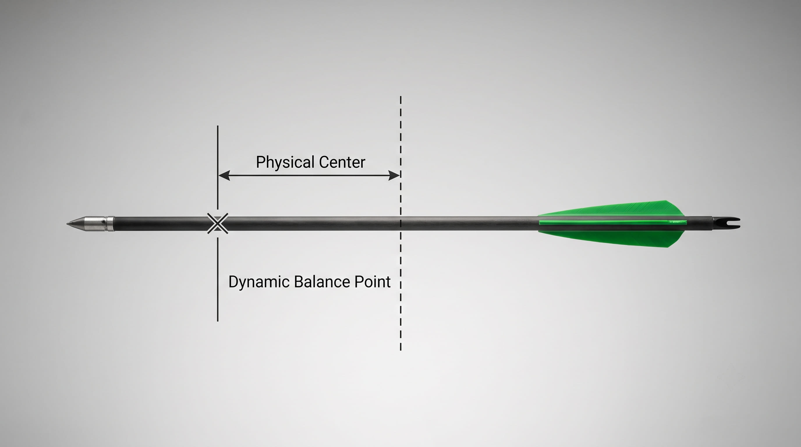 What Is FOC in Crossbow Bolts? What Is FOC in Crossbow Bolts?